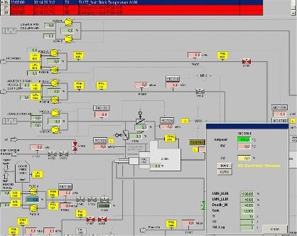 Prozessbild einer Anlage mit geöffnetem Regler: Sollwert, Istwert und Stellgröße
